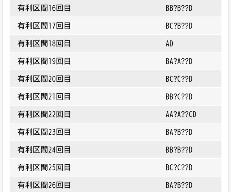 パチスロ[バジリスク絆2]ユニメモミッション一覧達成率恩恵通常モードテーブル開放設定6ユニメモデータ達成人数ユニメモバジリスク絆2